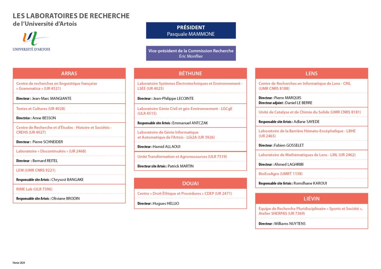 Organigrammes | Université d'Artois